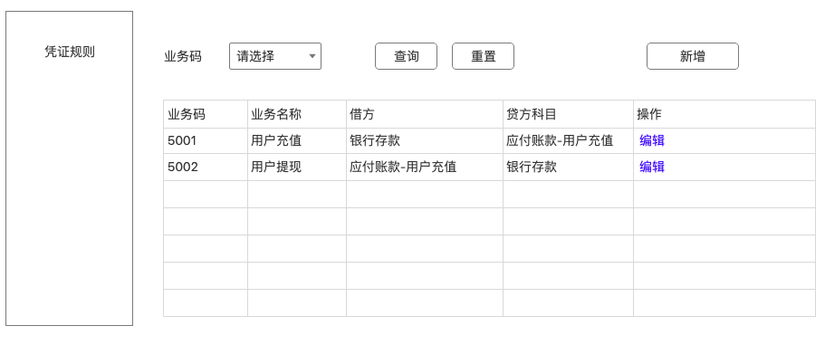 账务核心设计方法